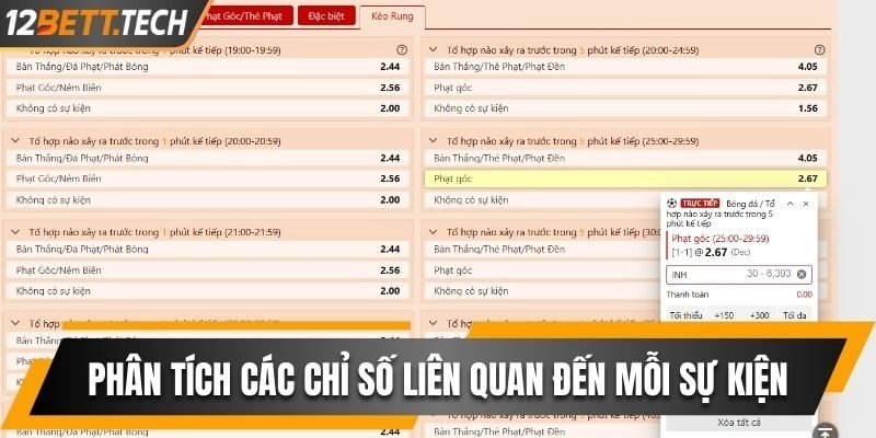 Phân tích các chỉ số liên quan đến mỗi sự kiện